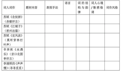 单元主题学习下的高中古诗词教学策略