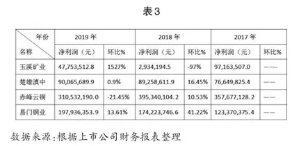 云南铜业绿色会计信息披露问题研究2