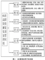 6S在高职院校康复实训室管理中的应用探索
