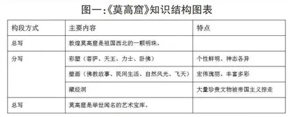 巧借三步策略，促学生创造性思维拔节生长