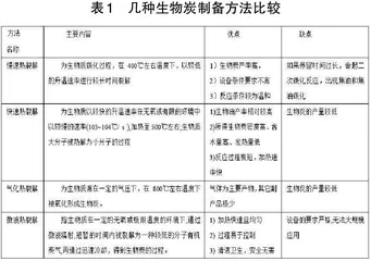 农林废弃物在生态环保领域的利用