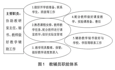 教辅员在医院教学工作中的重要作用及职能研究
