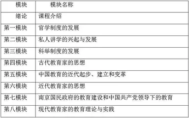 对分课堂教学模式在中国教育史教学中的应用