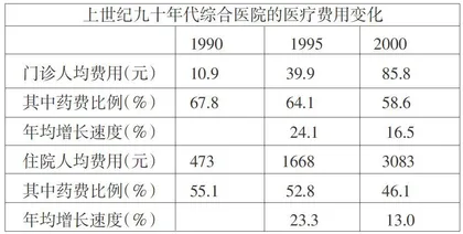 医疗卫生体制改革应注重基层0