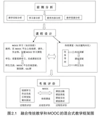 融合传统教学与MOOC的混合式教学模式建构1