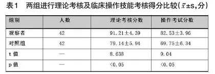 微信学习平台在呼吸与危重症医学科规培医师教学中的应用