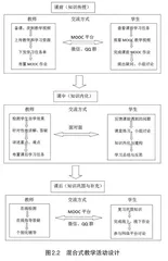 融合传统教学与MOOC的混合式教学模式建构3