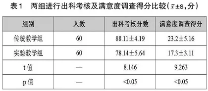 CBL法联合微课在呼吸内科规培教学中的应用探讨