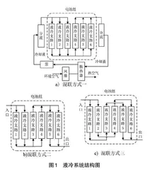 电动汽车动力电池的结构散热分析
