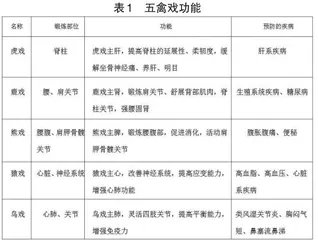 中医文化融入初中生物课堂的实施策略