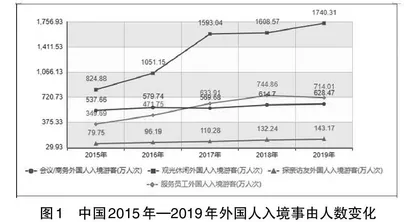 技工院校小语种特色课程开设的必要性分析