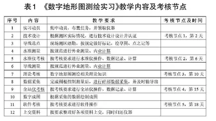 工程教育专业认证背景下实践类课程目标的形成性评价