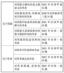 如何在教学中培养学生的语篇宏观意识