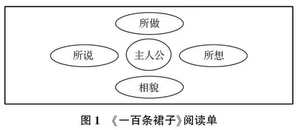 小学生童书“深度阅读”路径优化的探究