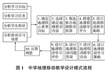 地理信息技术与中学地理教学融合策略研究