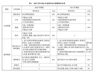 琴曲技能熟于心 千锤百炼方为师