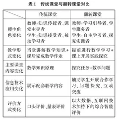 信息技术背景下的初中数学教学研究