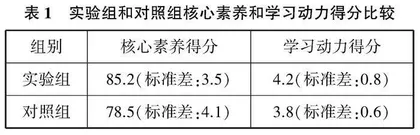 应对“双减”背景：小学数学创新型作业的策略研究