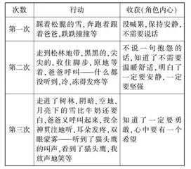 中考小说命题变化及备考建议