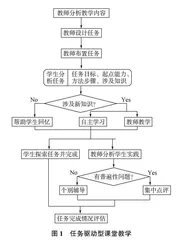 初中科学课堂教学生成“有意义任务”的实践策略探究