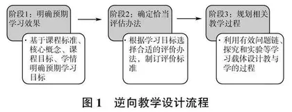 基于UbD理论的单元整体教学设计与实践反思