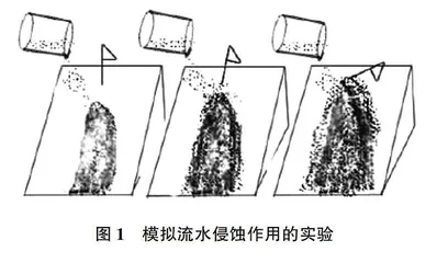 情境服务问题　问题检测素养