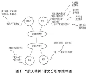 思维导图在任务驱动型作文审题立意教学中的应用研究