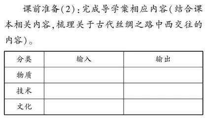 运用“U型学习”模式开展历史深度学习