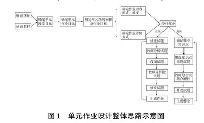 学科育人价值视角下的初中数学单元作业设计