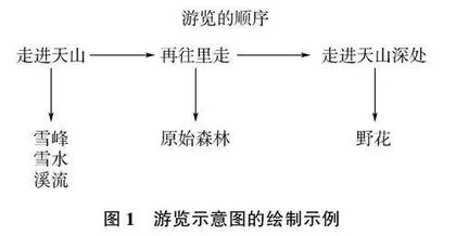 多元策略并施提高小学语文教学实效性