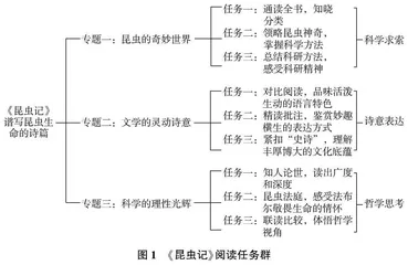 初中语文名著阅读专题探究教学的策略研究