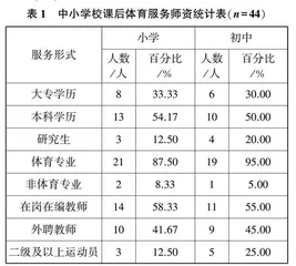 “双减”背景下江西省中小学课后体育服务困境与策略研究