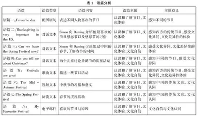 小学英语主题式单元整体教学的实践和探索
