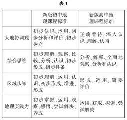 “双减”背景下初中地理核心素养培育策略