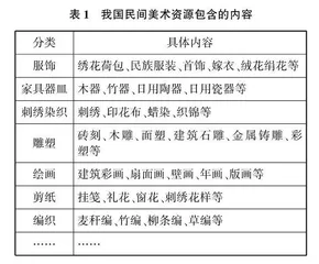 在小学美术教学中引入民间美术资源的价值与策略