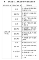 “双减”背景下初中生物劳动教育融合实践的必要性和创新策略