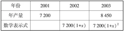 浅析“阅读分析”在初中数学解题中的应用