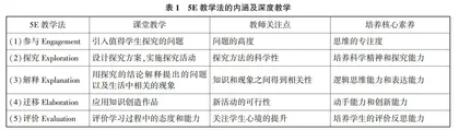 核心素养视角下探究5E英语阅读教学模式