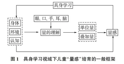 具身学习：为抽象的“量感”培育注入灵动的身体体验