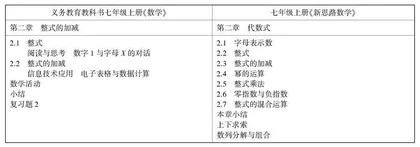 结构优化视域下《新思路数学》教学实验探究
