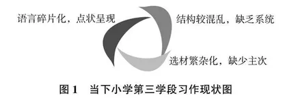 借助图式让习作教学更有效