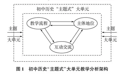 基于大单元理念的初中历史主题式教学策略研究