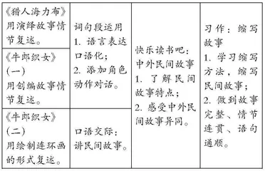 依托单元学习任务群，促进学生深度学习