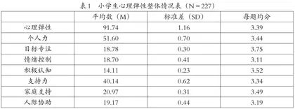 小学生心理弹性现状调查与分析