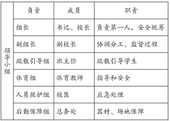“一校一品”体育特色大课间活动实践案例
