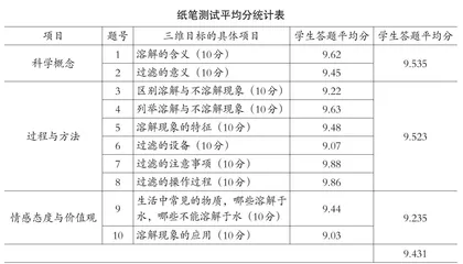 通过“观察和比较实验”教学，构建科学概念，理解现象本质