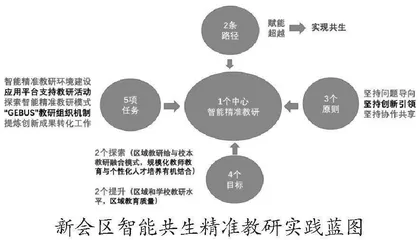 新会“一核四柱八维”教研理念创新实践