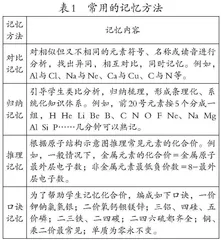 培养初中生规范书写化学式的深度教学策略探究