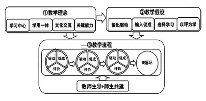 “产出导向法”在初中英语单元整体写作教学中的应用
