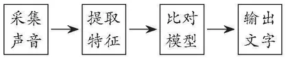 实施大单元主题教学 促进核心素养发展
